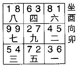 九運旺財旺丁|【九運旺向】跟著九運風水走！6大財旺屋坐向，助你旺足20年！